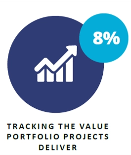 TRACKING THE VALUE PORTFOLIO PROJECTS DELIVER